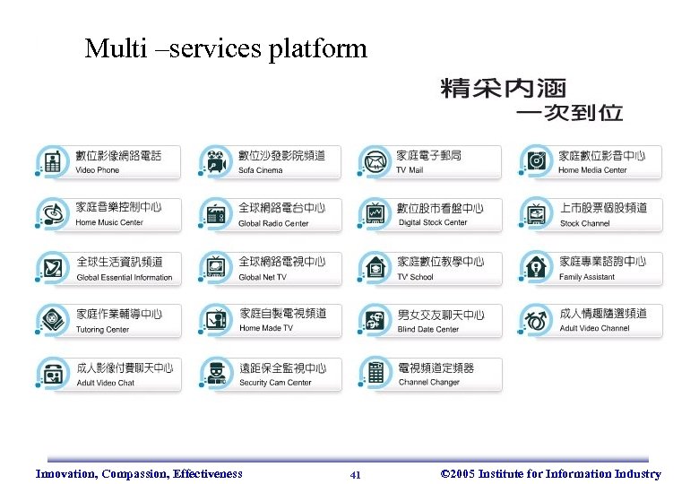 Multi –services platform Innovation, Compassion, Effectiveness 41 © 2005 Institute for Information Industry 