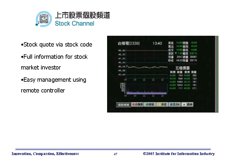  • Stock quote via stock code • Full information for stock market investor