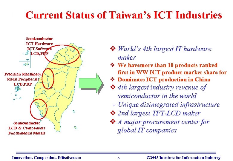 Current Status of Taiwan’s ICT Industries Semiconductor ICT Hardware ICT Software LCD, PDP Precision