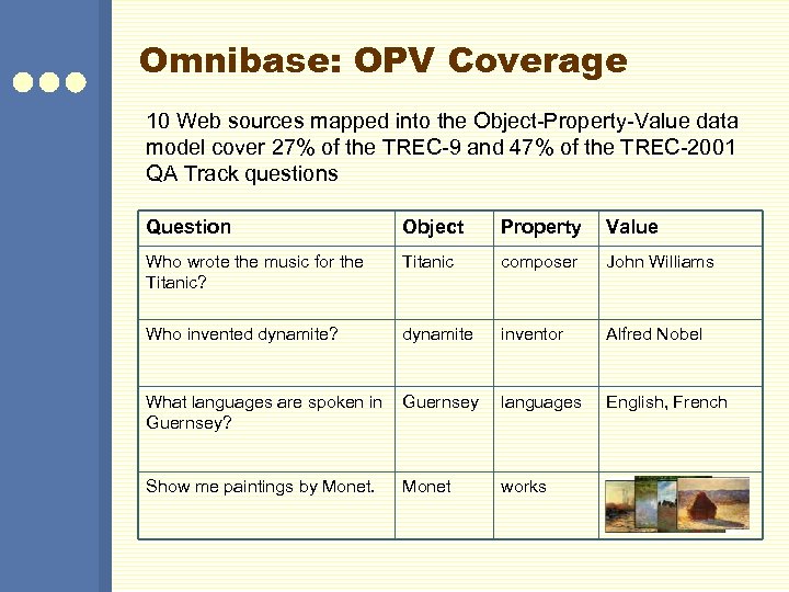 Omnibase: OPV Coverage 10 Web sources mapped into the Object-Property-Value data model cover 27%