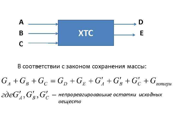 А В С ХТС D E В соответствии с законом сохранения массы: непрореагировавшие остатки