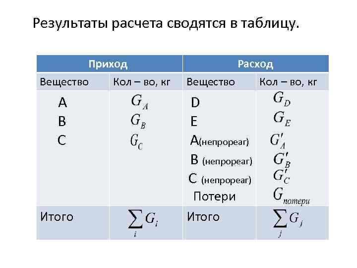 Результаты расчета сводятся в таблицу. Приход Вещество Кол – во, кг А В С