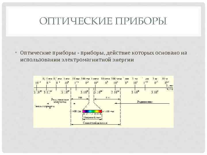 ОПТИЧЕСКИЕ ПРИБОРЫ • Оптические приборы - приборы, действие которых основано на использовании электромагнитной энергии