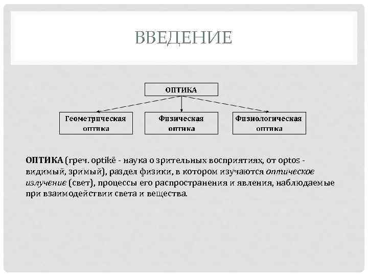 ВВЕДЕНИЕ ОПТИКА (греч. optikē - наука о зрительных восприятиях, от optos - видимый, зримый),