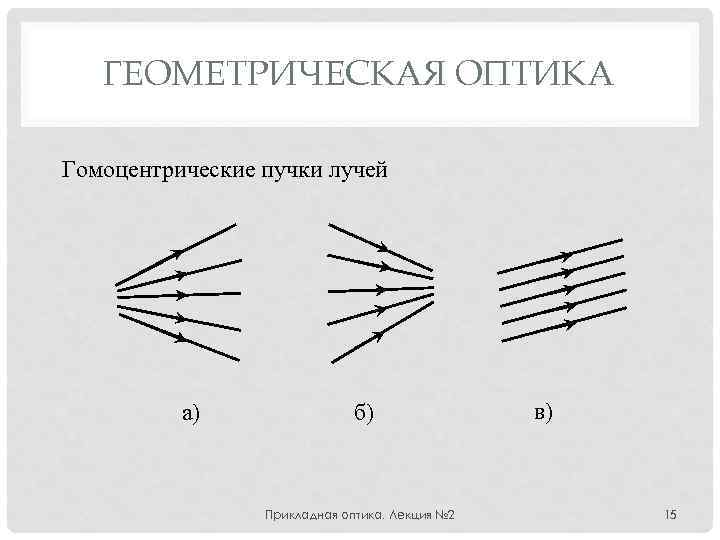 Геометрическая оптика это. Гомоцентрический пучок. Основы геометрической оптики. Гомоцентрический пучок лучей. Гомоцепрические Луччи.