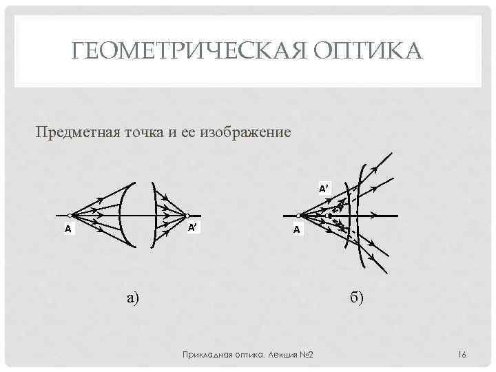 ГЕОМЕТРИЧЕСКАЯ ОПТИКА Предметная точка и ее изображение А’ А’ А А а) б) Прикладная