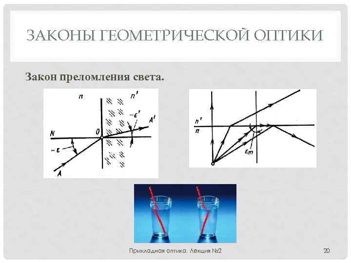 Законы геометрической оптики картинки