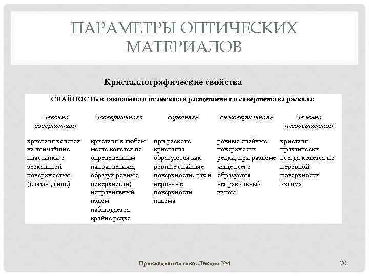 ПАРАМЕТРЫ ОПТИЧЕСКИХ МАТЕРИАЛОВ Кристаллографические свойства СПАЙНОСТЬ в зависимости от легкости расщепления и совершенства раскола: