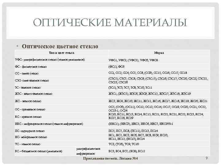 ОПТИЧЕСКИЕ МАТЕРИАЛЫ • Оптическое цветное стекло Тип и цвет стекла Марка УФС- ультрафиолетовое стекло
