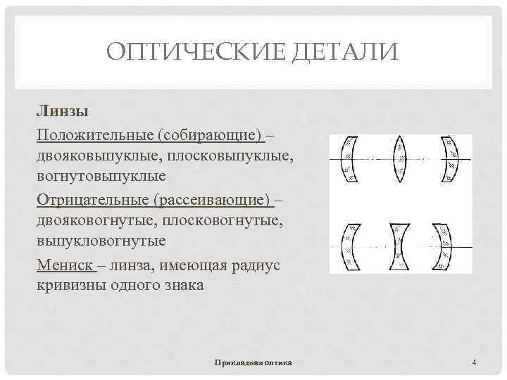 Соотнесите название линзы с изображением выпукловогнутые плосковогнутые двояковогнутые