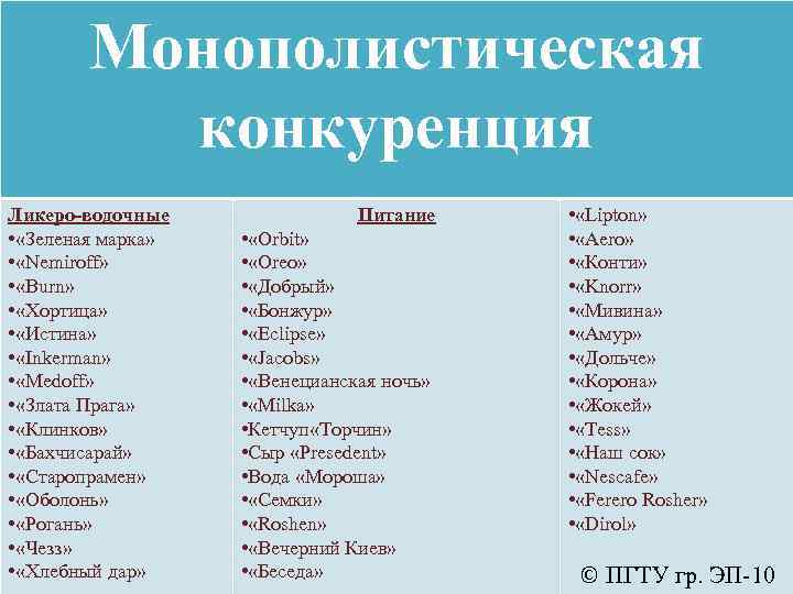 Монополистическая конкуренция Ликеро-водочные • «Зеленая марка» • «Nemiroff» • «Burn» • «Хортица» • «Истина»