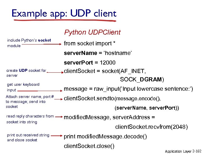 Example app: UDP client Python UDPClient include Python’s socket module from socket import *