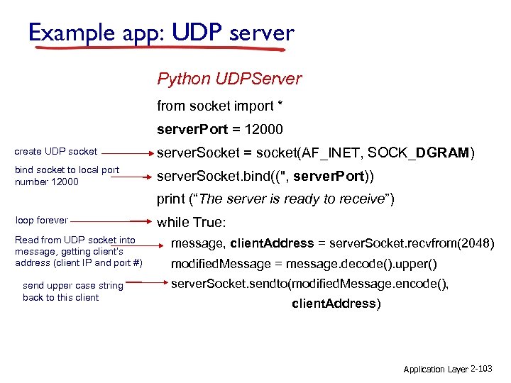 Example app: UDP server Python UDPServer from socket import * server. Port = 12000