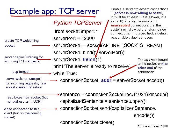 Example app: TCP server Python TCPServer create TCP welcoming socket server begins listening for