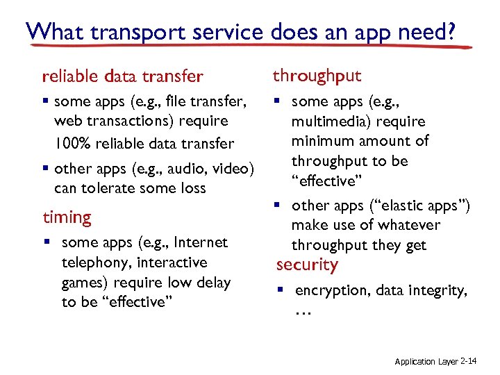 What transport service does an app need? reliable data transfer throughput § some apps