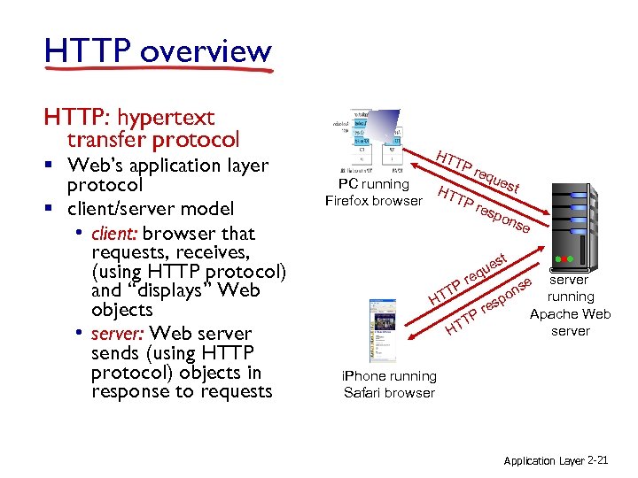 HTTP overview HTTP: hypertext transfer protocol § Web’s application layer protocol § client/server model