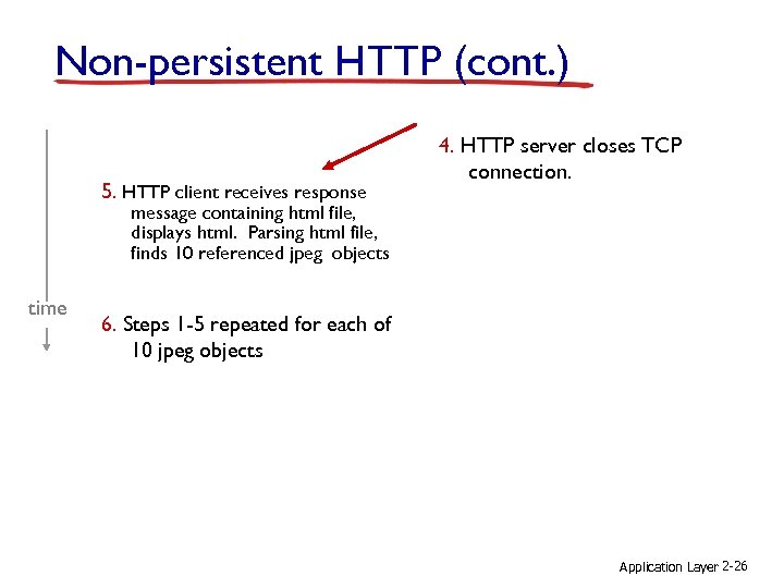 Non-persistent HTTP (cont. ) 5. HTTP client receives response 4. HTTP server closes TCP