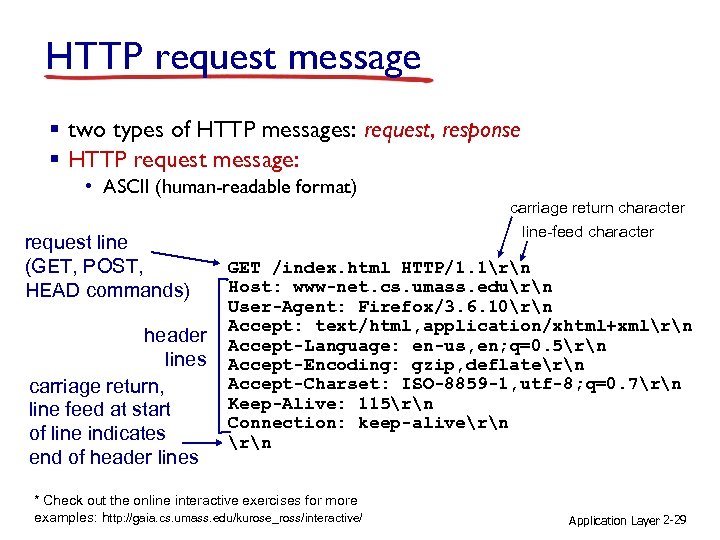 HTTP request message § two types of HTTP messages: request, response § HTTP request