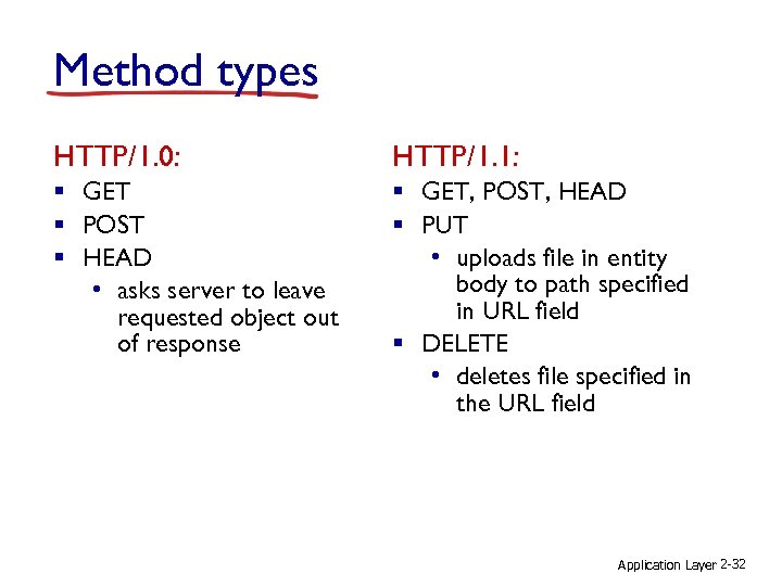 Method types HTTP/1. 0: HTTP/1. 1: § GET § POST § HEAD • asks