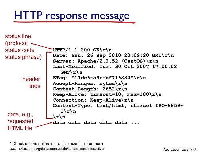 HTTP response message status line (protocol status code status phrase) header lines data, e.