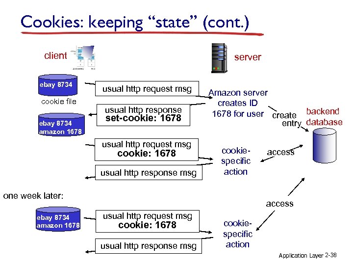 Cookies: keeping “state” (cont. ) client ebay 8734 cookie file ebay 8734 amazon 1678