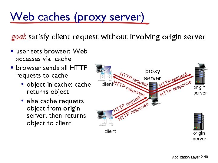 Web caches (proxy server) goal: satisfy client request without involving origin server § user