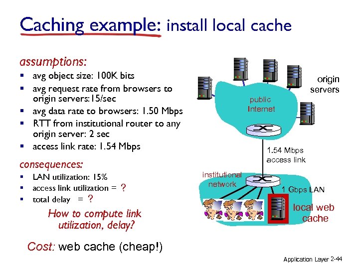 Caching example: install local cache assumptions: § avg object size: 100 K bits §