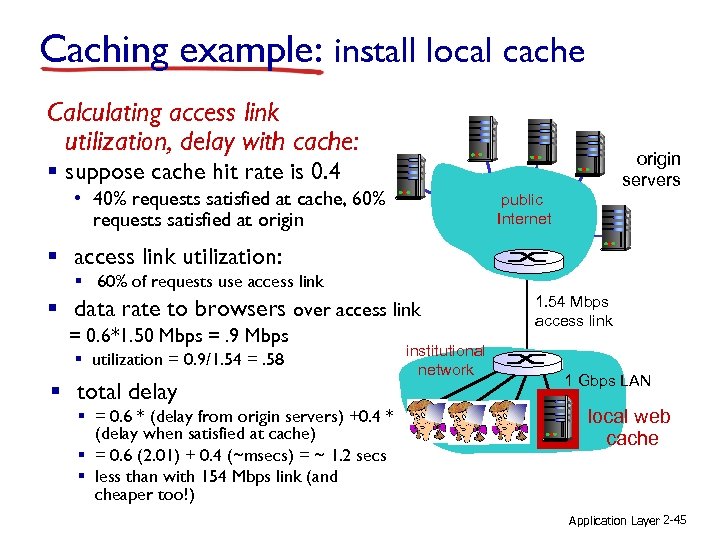 Caching example: install local cache Calculating access link utilization, delay with cache: origin servers