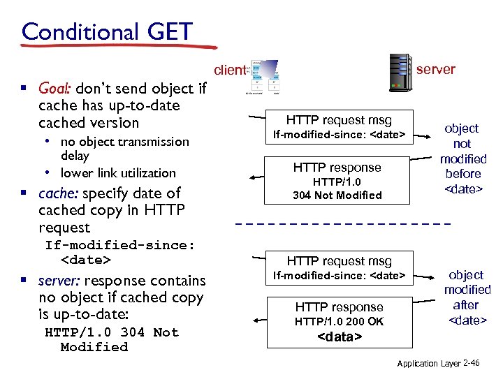 Conditional GET server client § Goal: don’t send object if cache has up-to-date cached