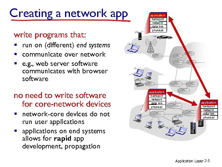 Creating a network app write programs that: application transport network data link physical §