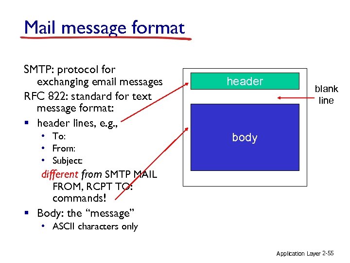 Mail message format SMTP: protocol for exchanging email messages RFC 822: standard for text