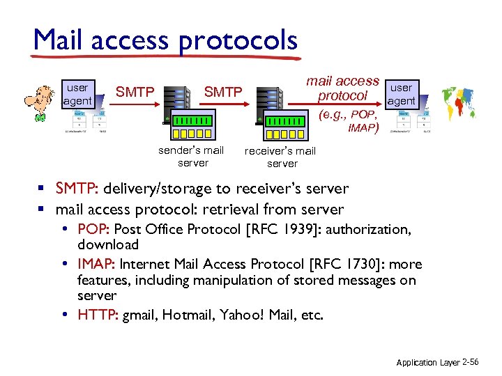 Mail access protocols user agent SMTP mail access protocol user agent (e. g. ,