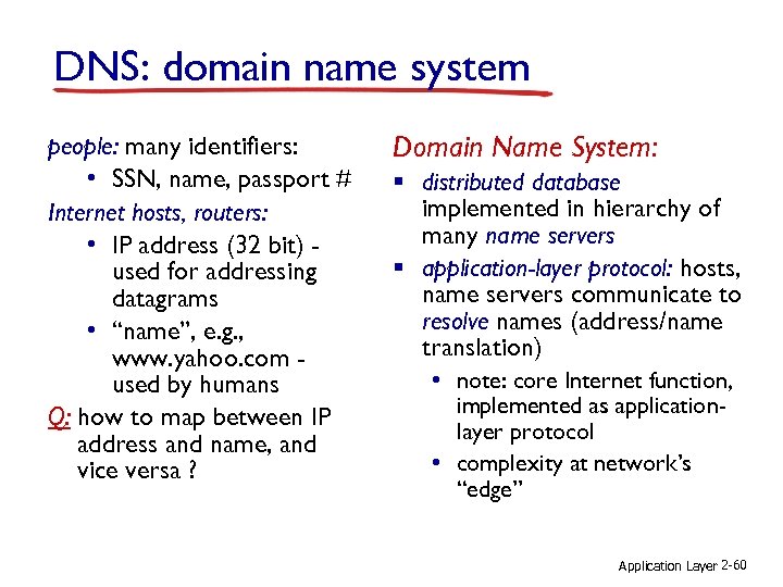 DNS: domain name system people: many identifiers: • SSN, name, passport # Internet hosts,