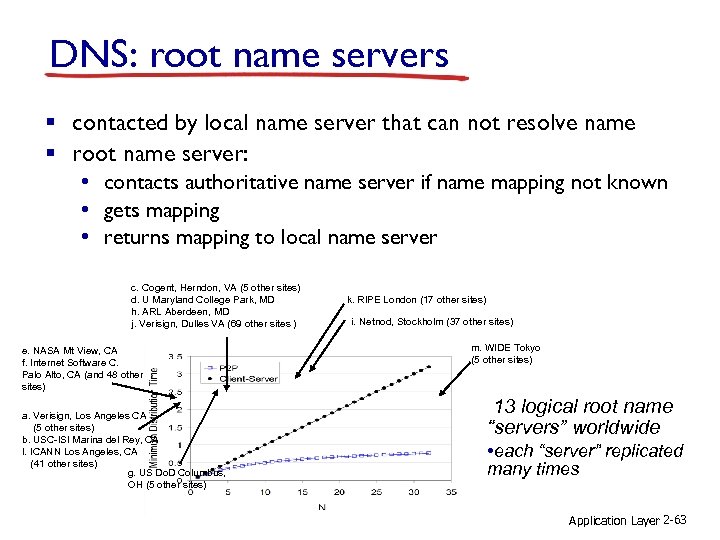 DNS: root name servers § contacted by local name server that can not resolve