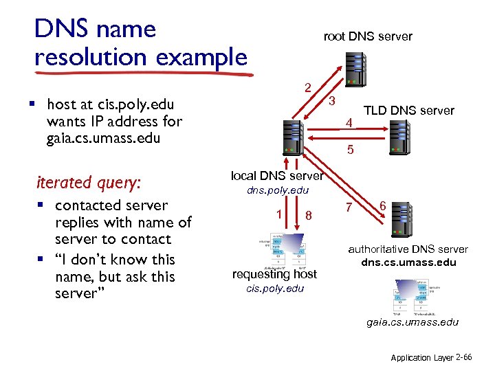 What Are The 13 Dns Root Servers