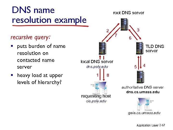 Chapter 2 Application Layer A note on the