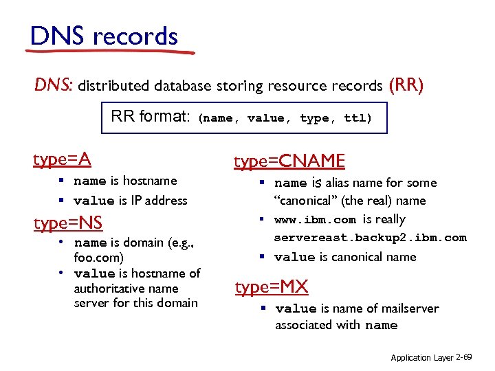 DNS records DNS: distributed database storing resource records (RR) RR format: (name, value, type,