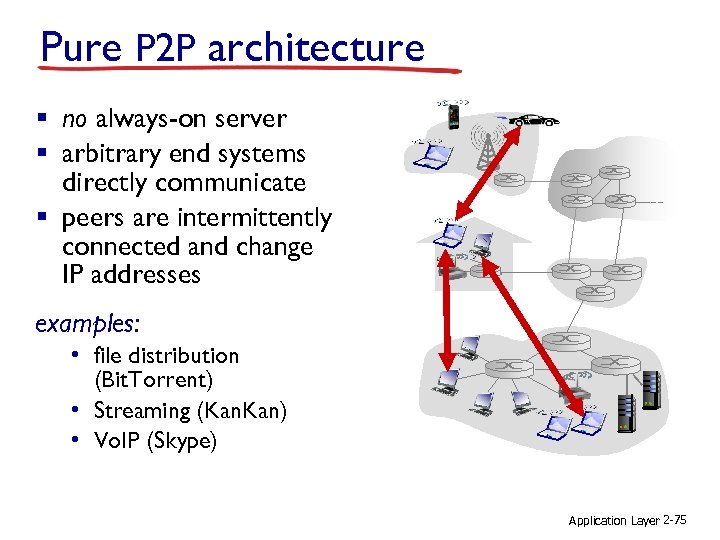 Pure P 2 P architecture § no always-on server § arbitrary end systems directly