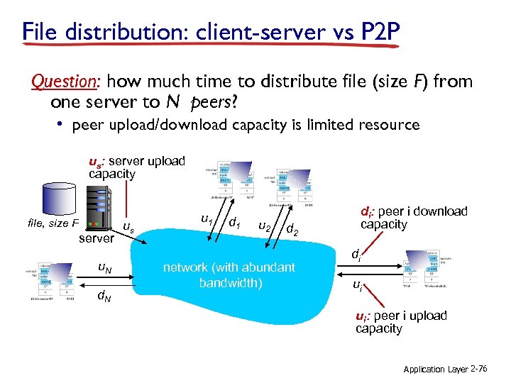 File distribution: client-server vs P 2 P Question: how much time to distribute file