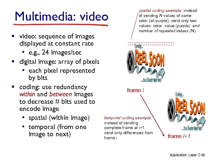 Multimedia: video § video: sequence of images displayed at constant rate • e. g.