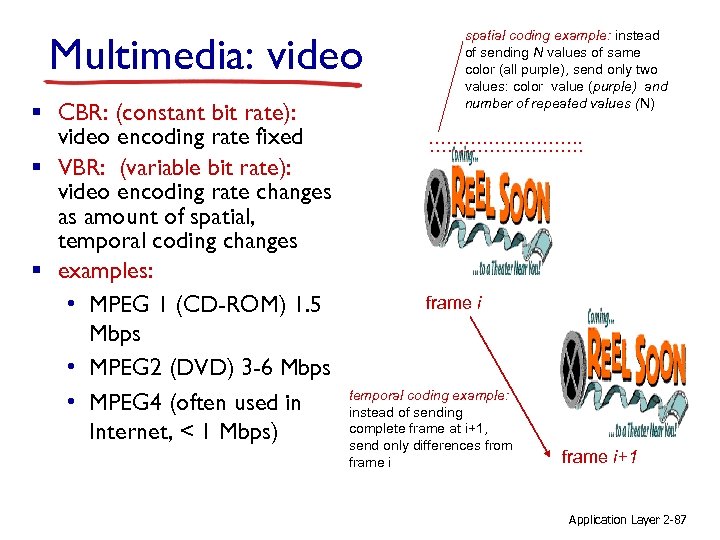 Multimedia: video § CBR: (constant bit rate): video encoding rate fixed § VBR: (variable