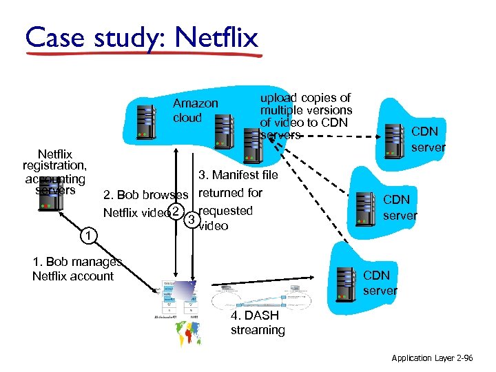 Case study: Netflix Amazon cloud Netflix registration, accounting servers 1 upload copies of multiple