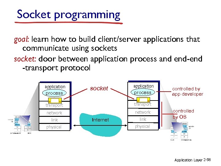 Socket programming goal: learn how to build client/server applications that communicate using sockets socket: