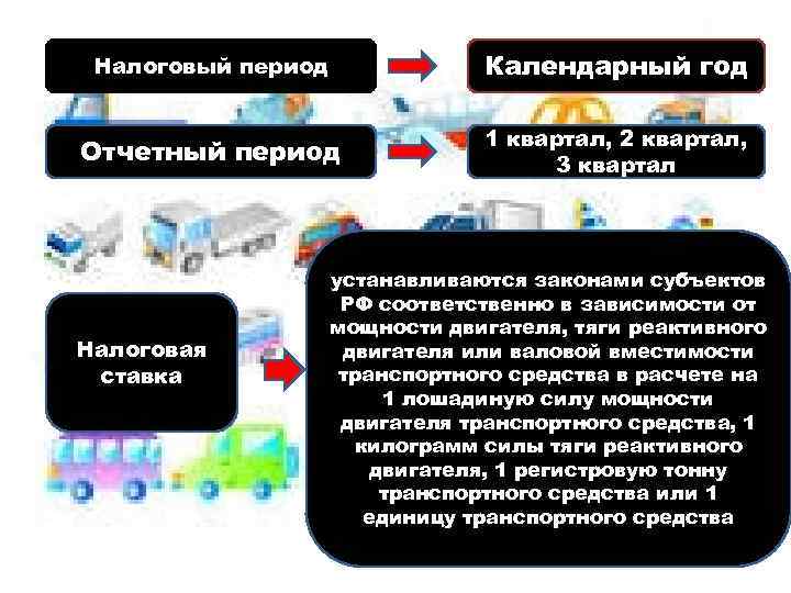 Налоговый период Календарный год Отчетный период 1 квартал, 2 квартал, 3 квартал Налоговая ставка