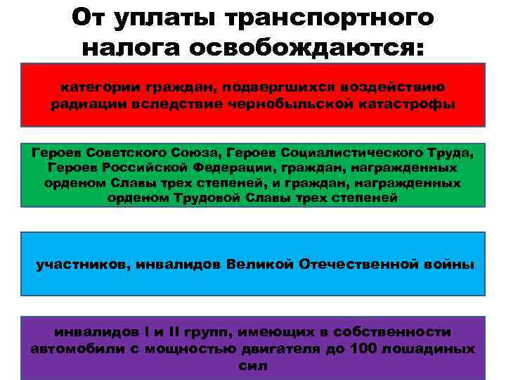 От уплаты транспортного налога освобождаются: категории граждан, подвергшихся воздействию радиации вследствие чернобыльской катастрофы Героев