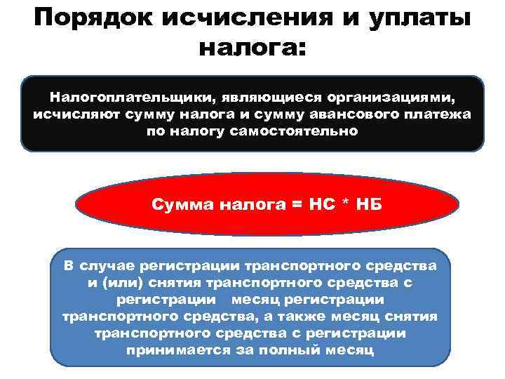 Налоговые органы исчисляют