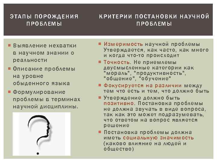 ЭТ АПЫ ПОР ОЖДЕНИЯ ПРОБЛЕМЫ КРИТЕРИИ ПОСТАНОВ КИ НАУЧНОЙ П РОБЛЕМЫ Выявление нехватки в