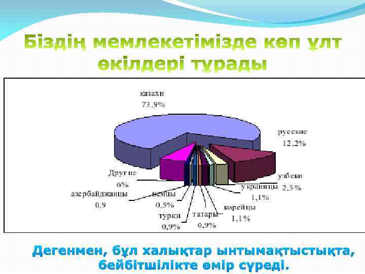 Дегенмен, бұл халықтар ынтымақтыстықта, бейбітшілікте өмір сүреді. 