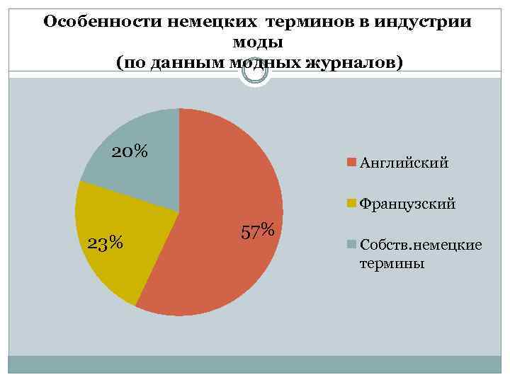 Термины в мебельной индустрии