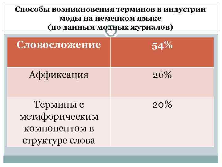 Термины в мебельной индустрии